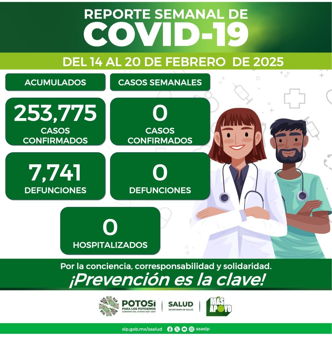 SLP SIN CASOS COVID REGISTRADOS EN LA ÚLTIMA SEMANA