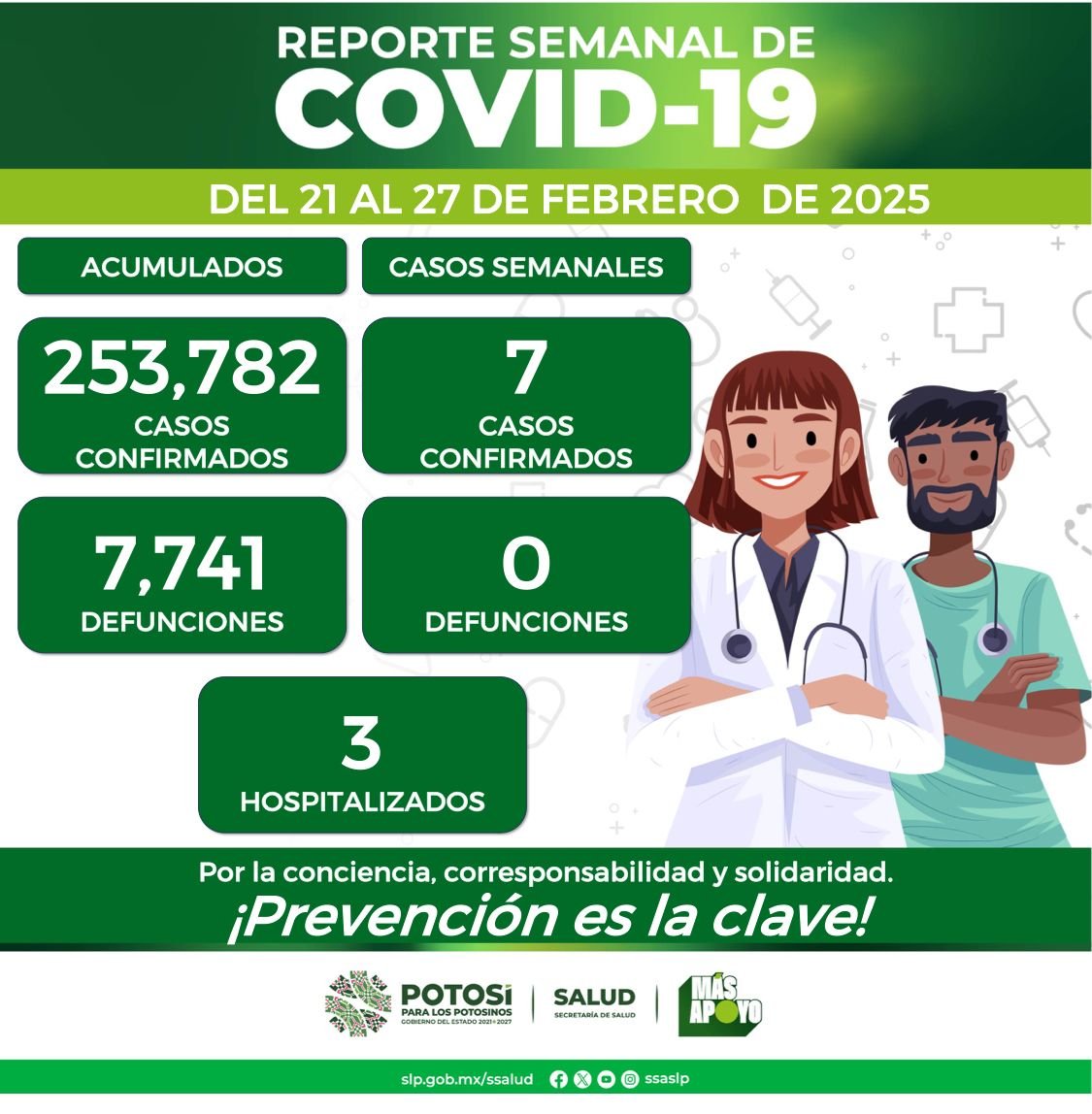 SE REGISTRAN SIETE NUEVOS CASOS DE COVID EN EL ESTADO