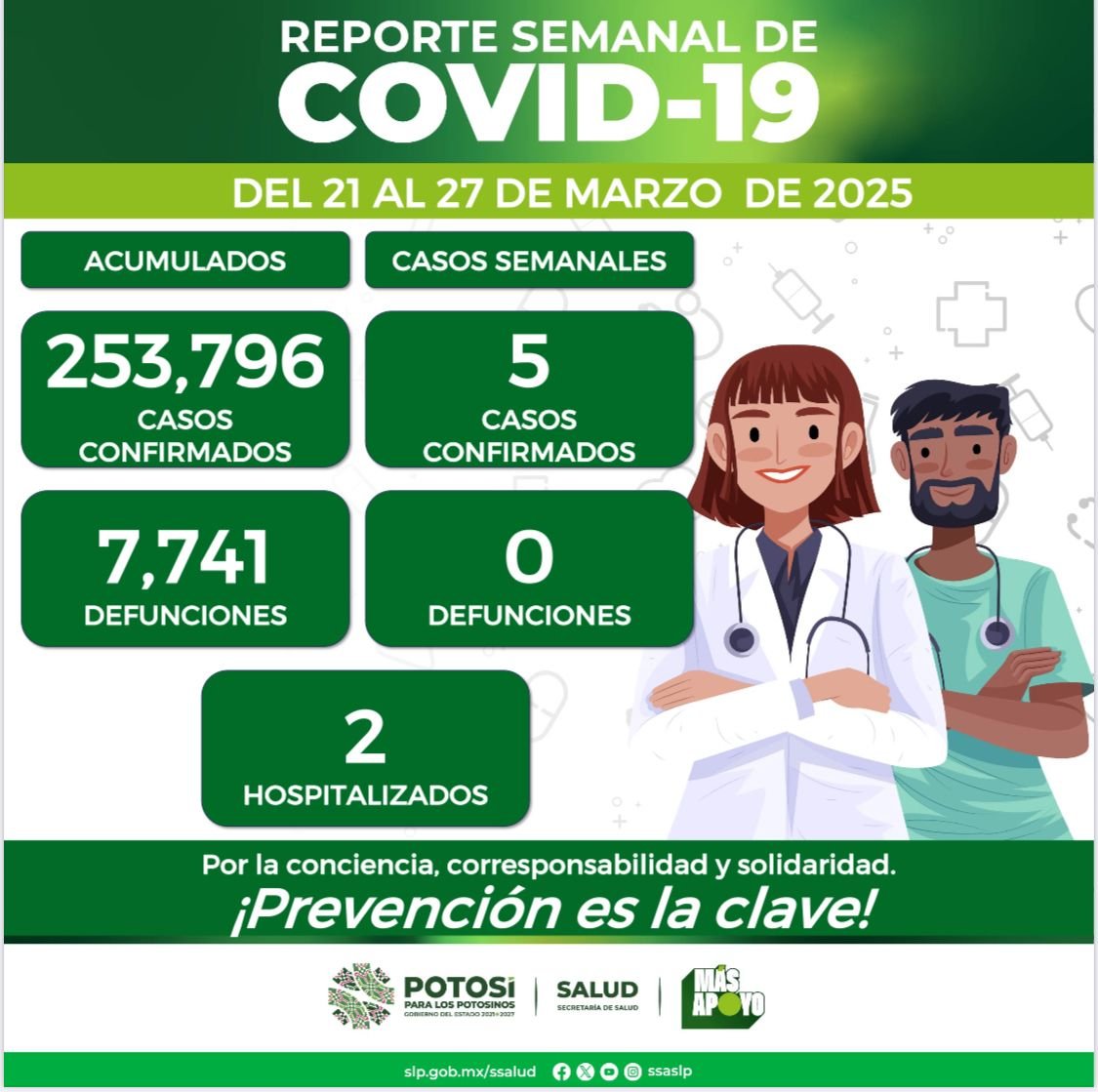 CINCO CASOS POR COVID REGISTRADOS EN LA ÚLTIMA SEMANA