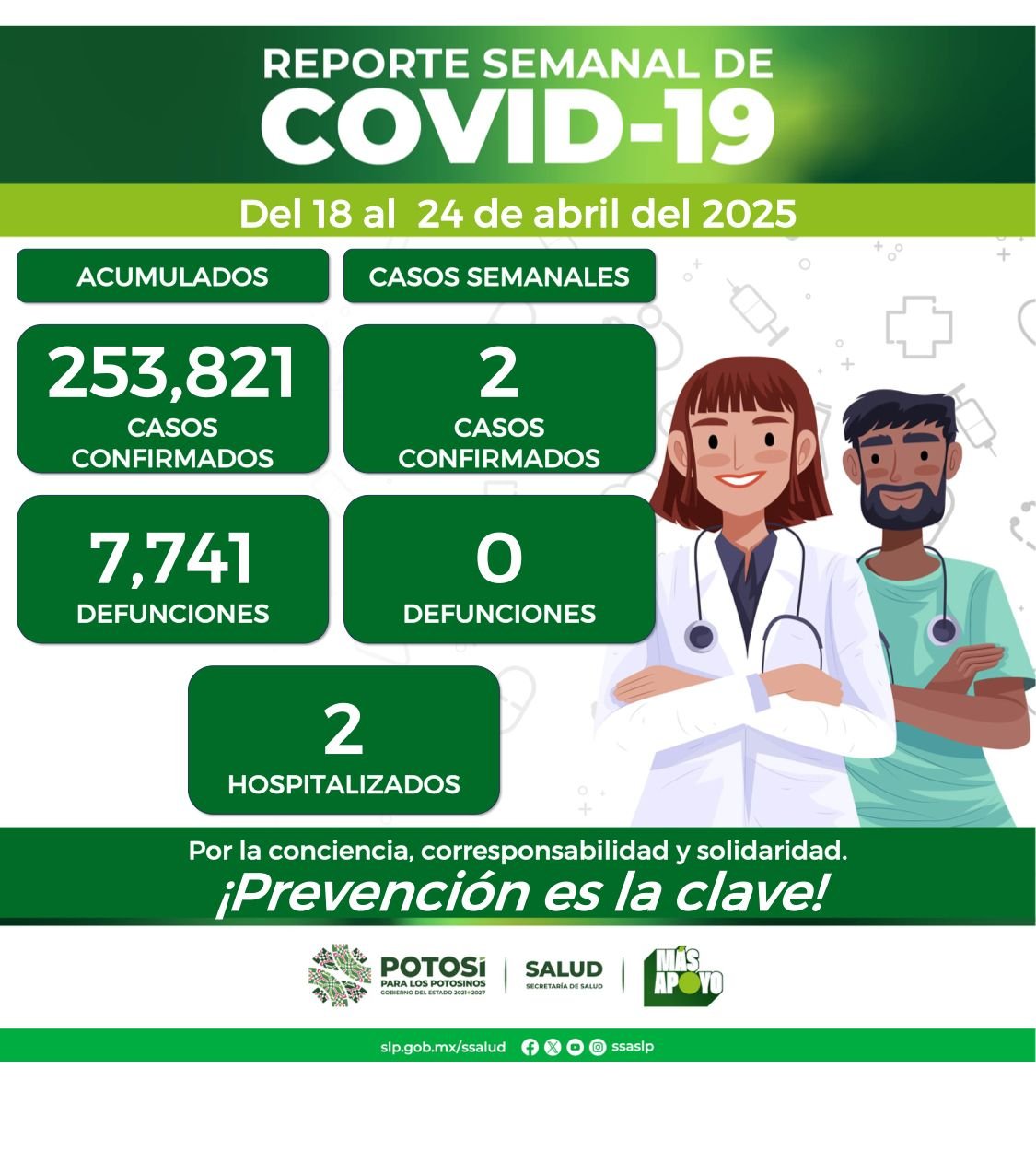 DOS NUEVOS CASOS POR COVID EN EL ESTADO