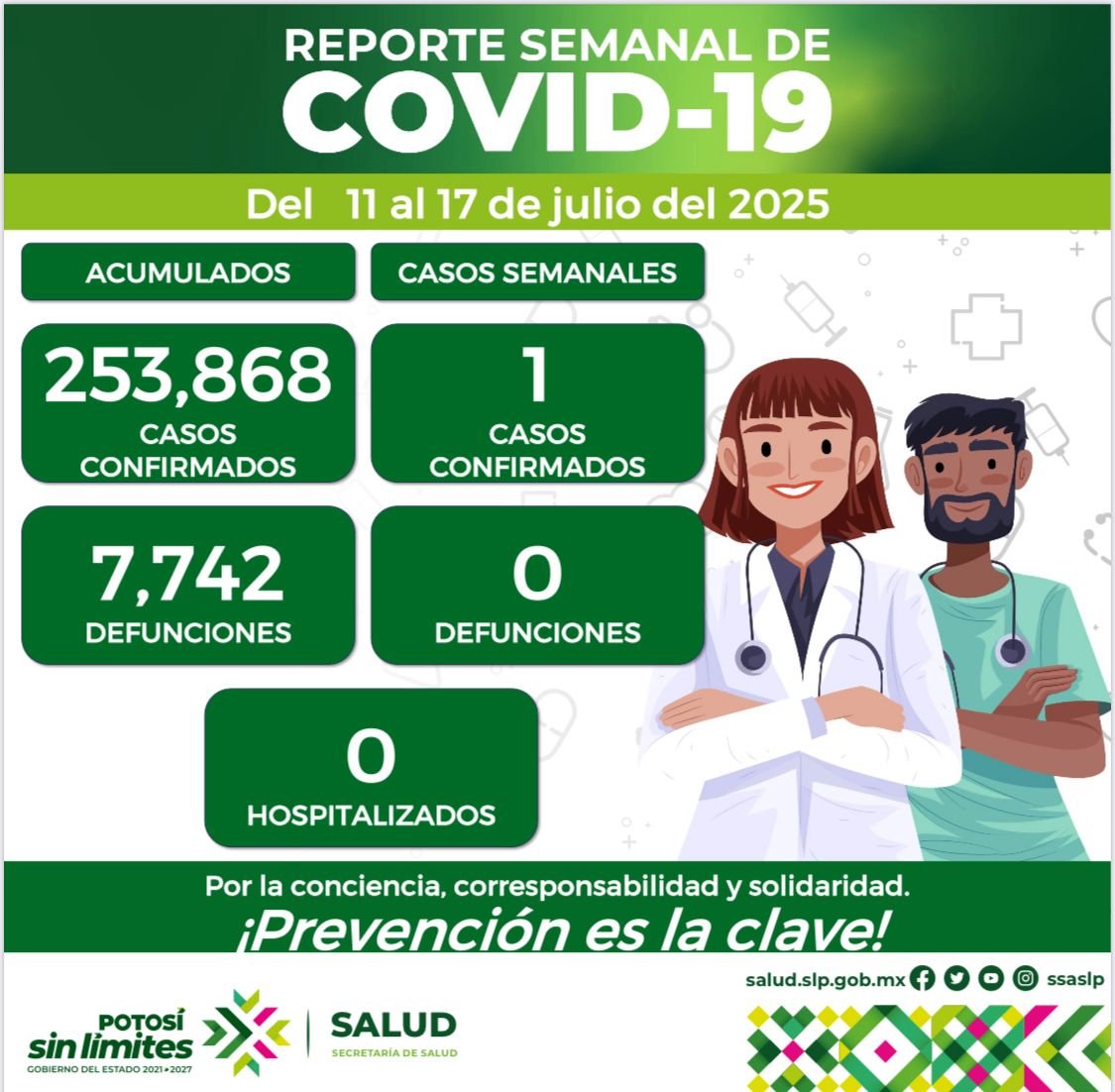 REGISTRA SLP UN CASO POR COVID-19 EN LA ÚLTIMA SEMANA