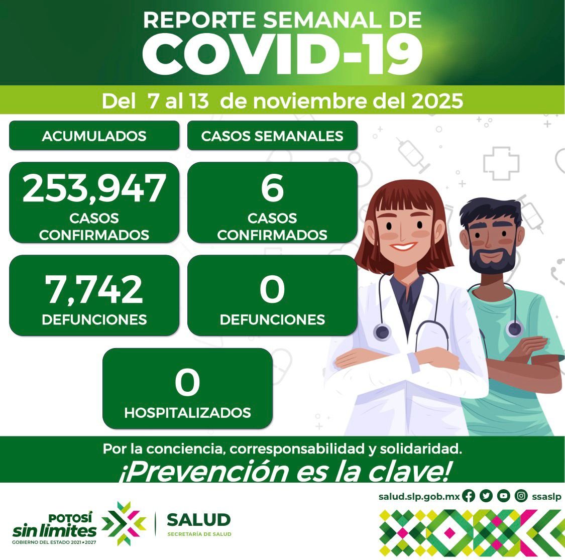 SEIS NUEVOS CASOS POR COVID-19 EN EL ESTADO