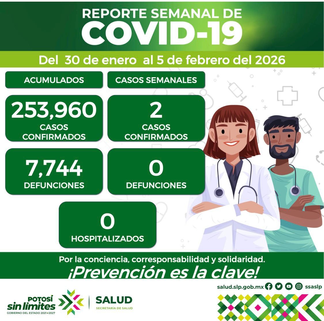 DOS CASOS NUEVOS POR COVID EN LA ENTIDAD