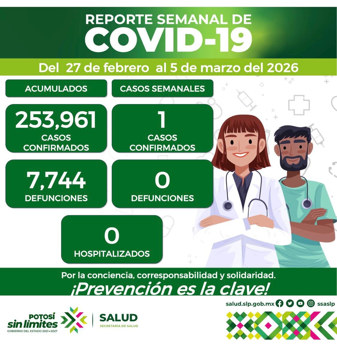 REGISTRA SAN LUIS POTOSÍ UN NUEVO CASO POR COVID -19