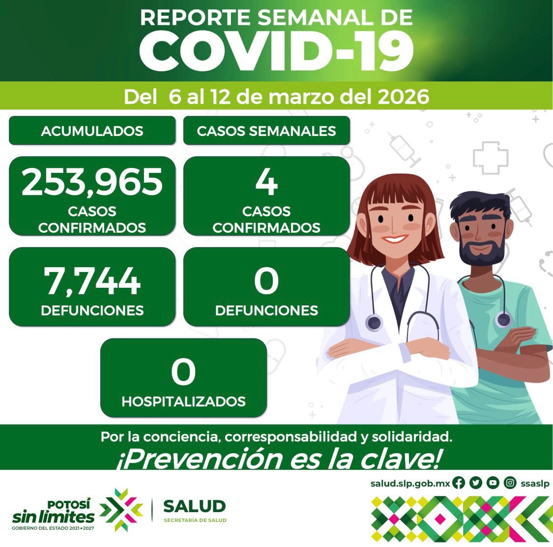 CUATRO LOS CASOS  POR COVID -19 REGISTRADOS EN LA ÚLTIMA SEMANA EN SLP