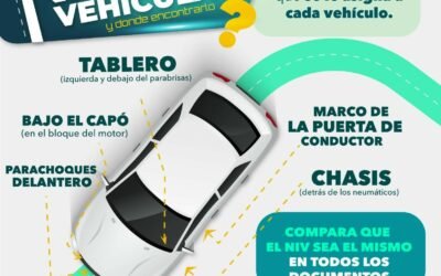 FISCALÍA ADVIERTE QUE NO EXPIDE CONSTANCIAS PARA OPERACIONES DE COMPRAVENTA ENTRE PARTICULARES